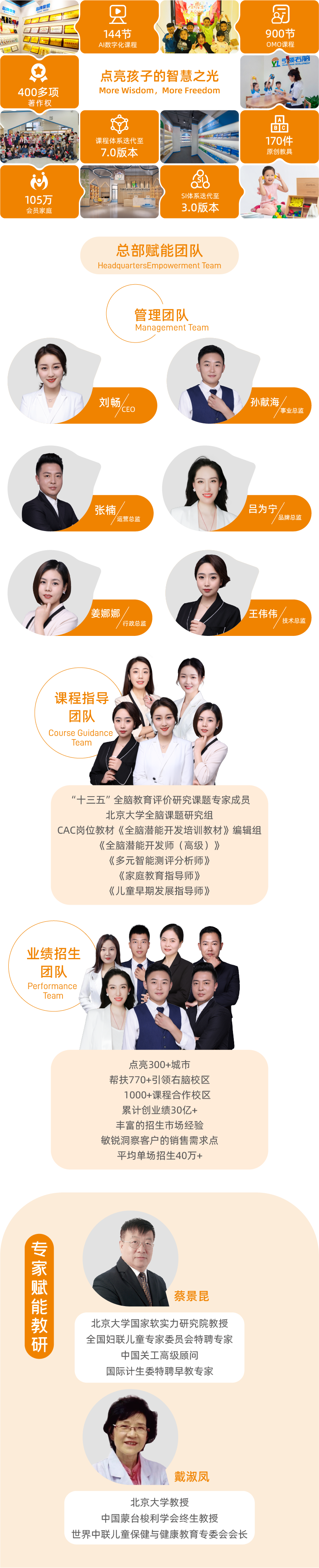 引领右脑品牌实力